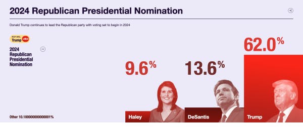 Welcome to RealClearPolling