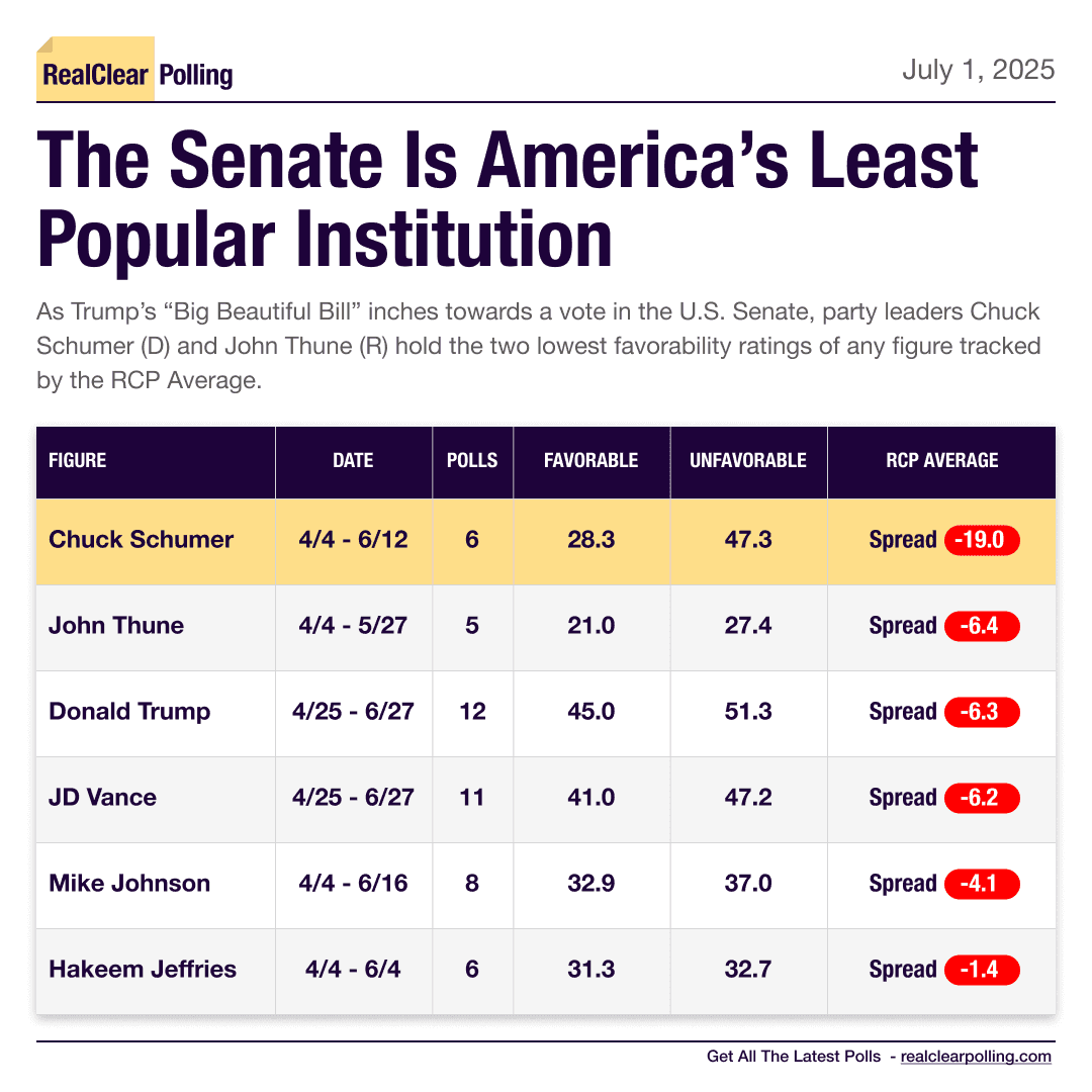 V1 7-1 Favorability