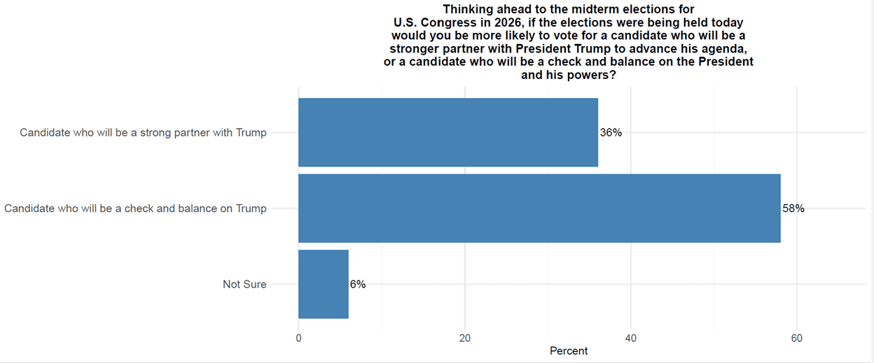 Susquehanna Polling chart